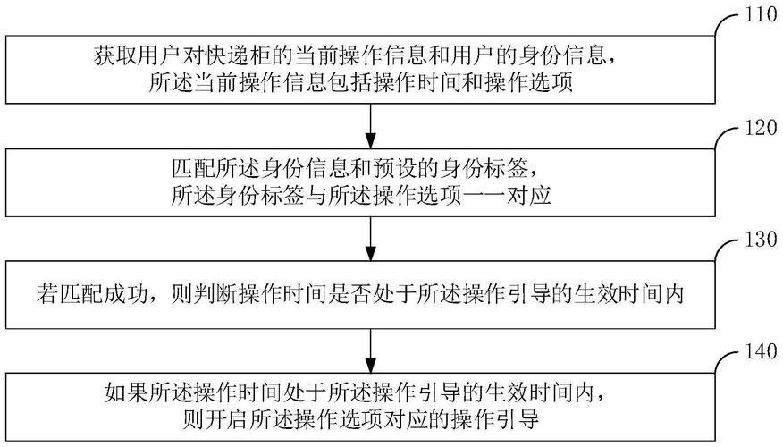 存储 引导_快速引导