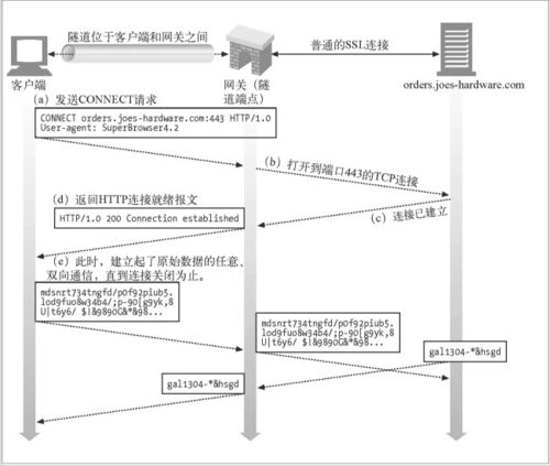 如何优化Netty客户端以高效应答服务器并管理内存资源？