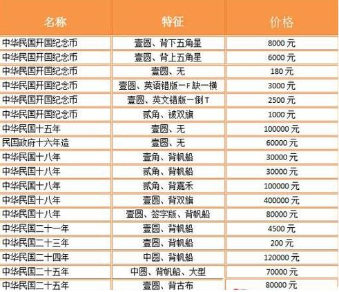 沪银价格如何计算，一克沪银值多少钱？