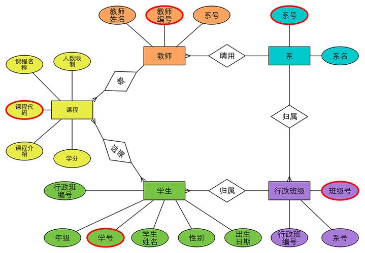 如何利用MySQL创建数据库表并建立它们之间的关联关系？