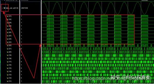 Dwt2函数_Dwt2-0821_dwt2