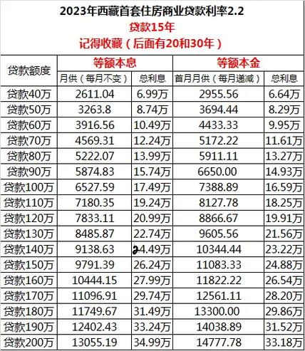 如何确定房贷的最佳还款期限？