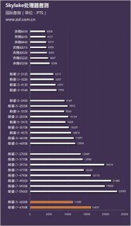 笔记本i5与i7的区别-图2