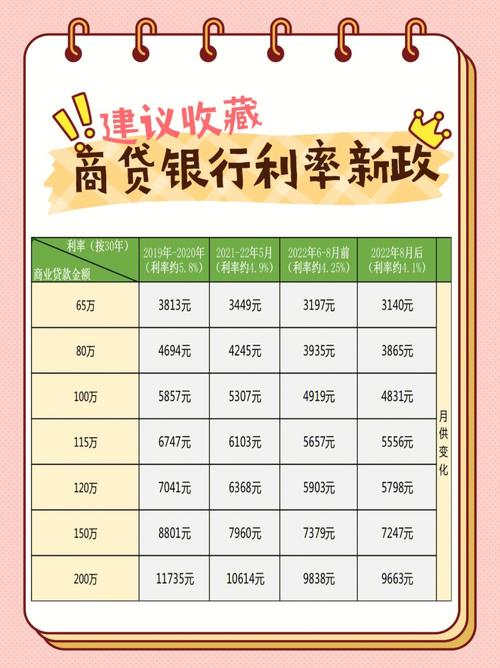 商业贷款的最低额度是多少？