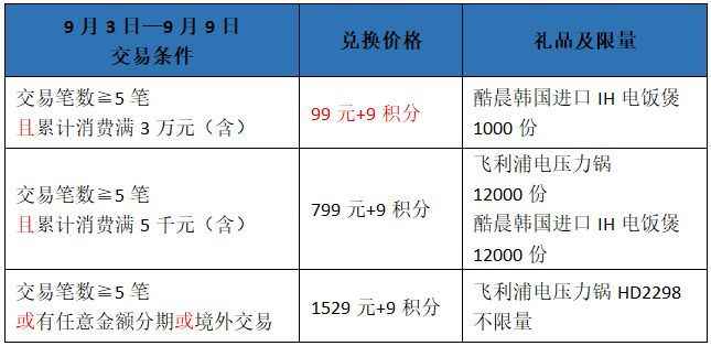 如何确定每月最佳信用卡交易次数以优化信用评分？