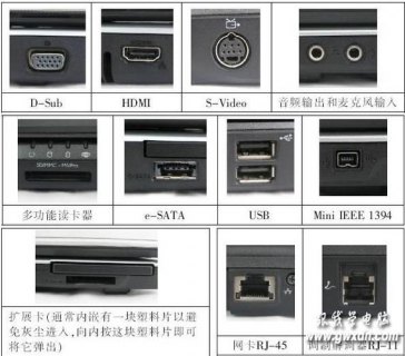 笔记本电脑hdmi怎么用-图1