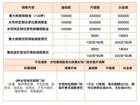 平安生育险具体可以报销多少费用？
