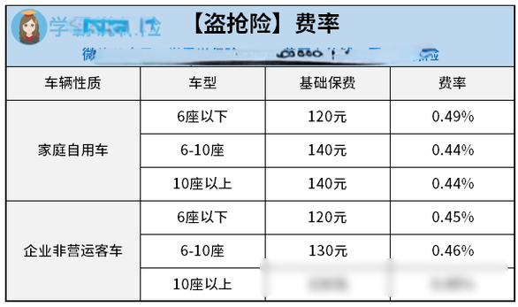 全险覆盖范围与费用解析，了解汽车全面保障的经济成本