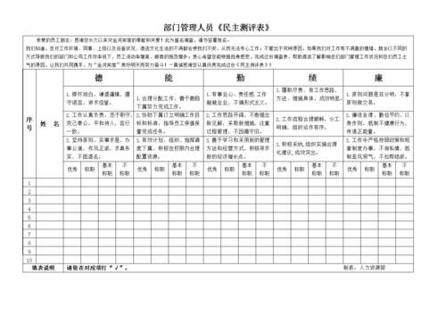 民航信息安全管理与测评中心如何确保民主测评的有效性和准确性？