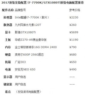 笔记本电脑需要什么辅助配置-笔记本电脑需要什么-图1