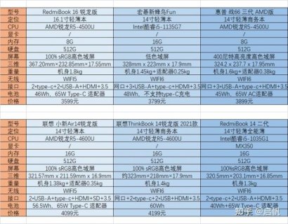 主流的笔记本电脑_主流的笔记本电脑尺寸-图2