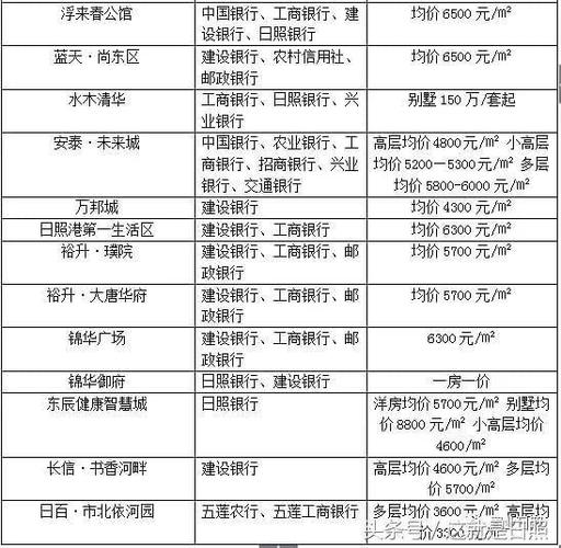 日照银行的存款利率是多少？