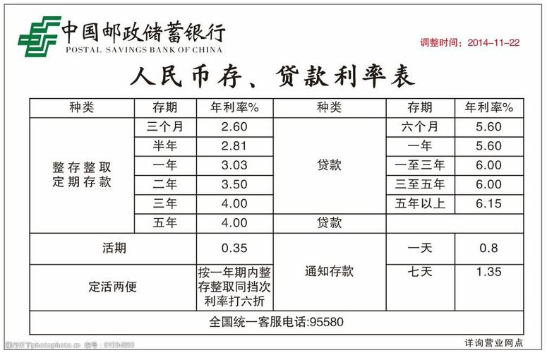 如果存入邮政储蓄2万元一年，将获得多少利息？
