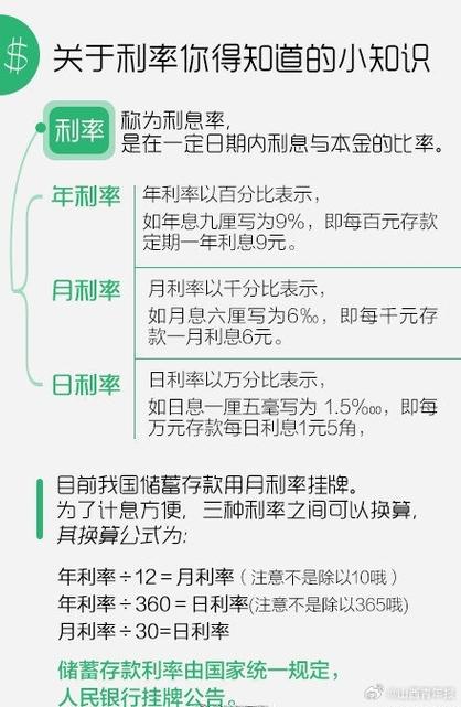 如何计算月利息两分对应的年利率？