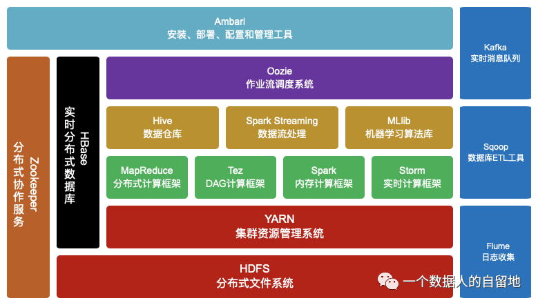 hadoop ecosystem_hadoop ecosystem_hadoop ecosystem