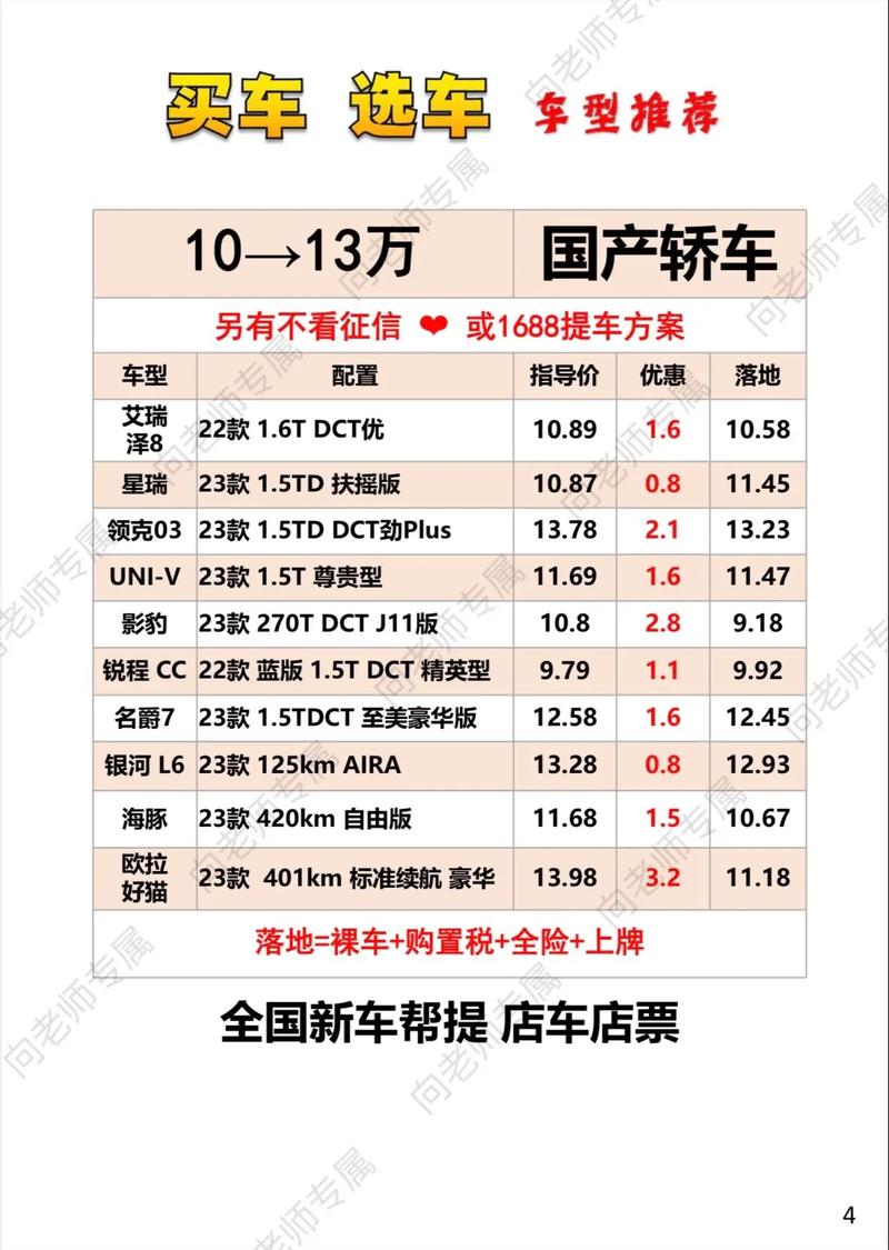 吉利汽车首付金额究竟需要多少？
