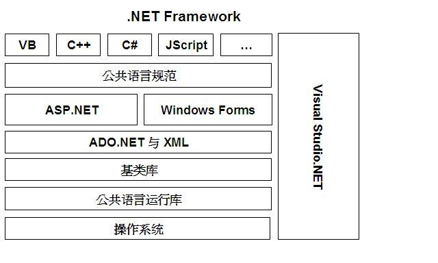 如何在.NET框架中进行有效的类型初始化？
