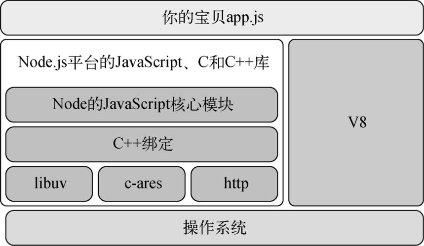 如何使用Node.js实现图片加工和模板生成？