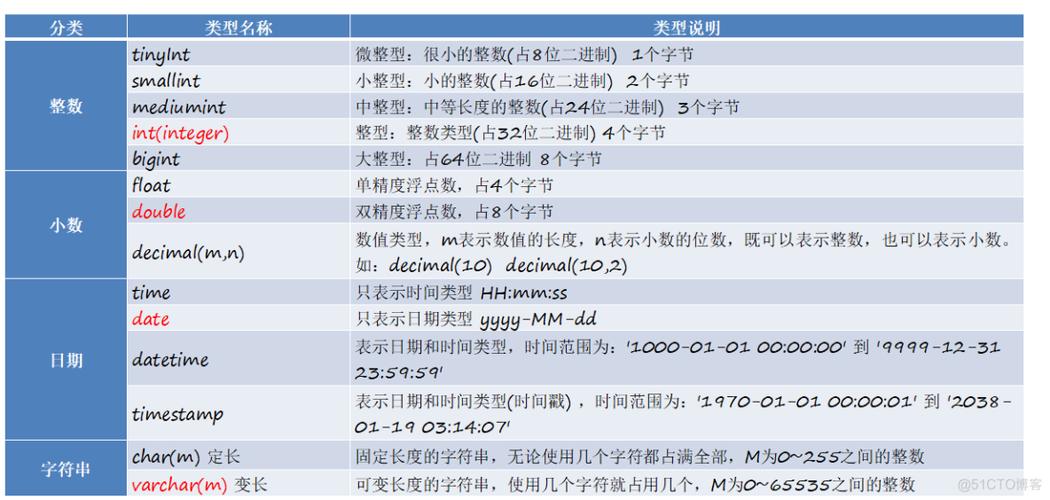 如何在MySQL中使用DESC命令查询数据库中所有表的结构？