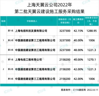 外星人笔记本的显卡（外星人笔记本的显卡背板螺丝是什么规格）-图1