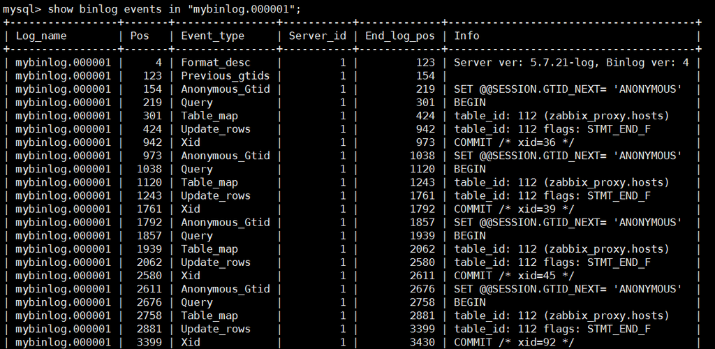 如何检查RDS for MySQL数据库中的死锁日志以识别总数据库状态？