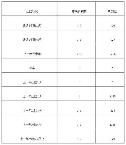 交强险返点200元，最多能下浮多少费用？