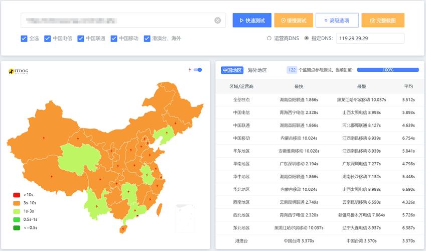 如何配置Nginx以实现基于地区的CDN分发？