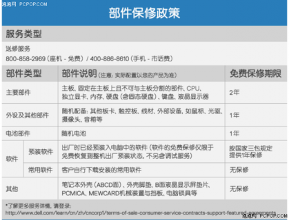 笔记本保修期内维修后保修期怎么算 笔记本保修期内维修-图1
