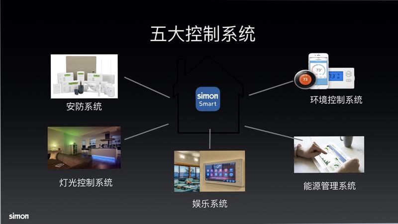 西蒙全屋智能系统背后的服务器技术是什么？