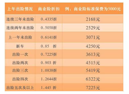 商业保险的适宜保障期限是多久？