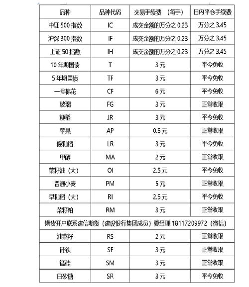 期货挂单手续费究竟需要支付多少？