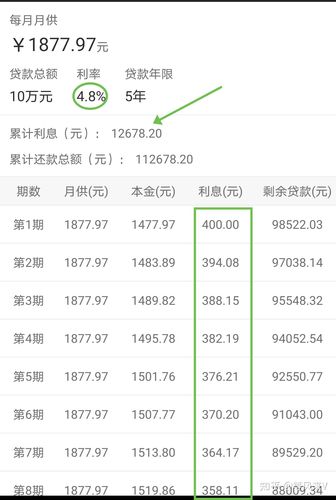 如何计算借款400万的年利息？