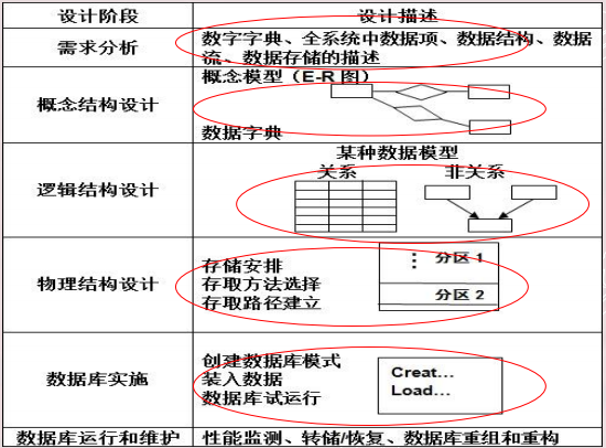 如何在非可信环境中安全地设置MySQL数据库类型？