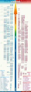 intel笔记本cpu天梯图2023 intel笔记本cpu天梯图-图2