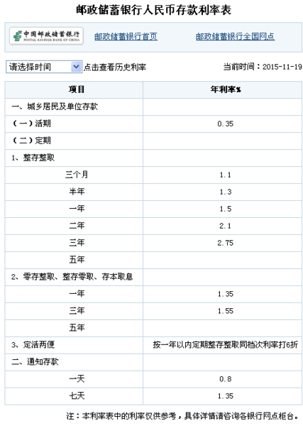 透支5万元时，合法的利息金额是多少？