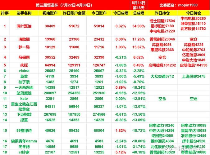 初入股市，我该投资多少资金才合适？