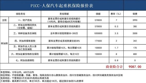 每月需要支付多少商业保险费用？