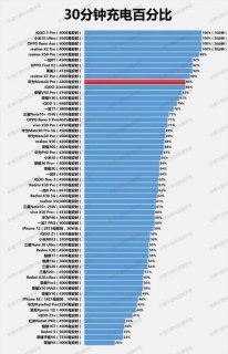 华为笔记本续航排行（华为笔记本续航排名）-图2