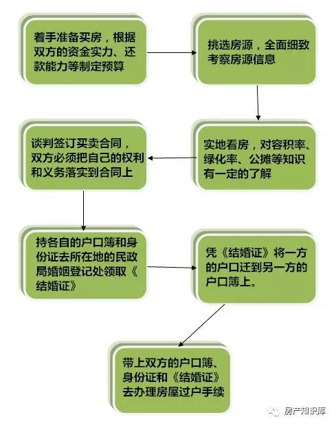 结婚证书作为贷款抵押，我能借到多少钱？