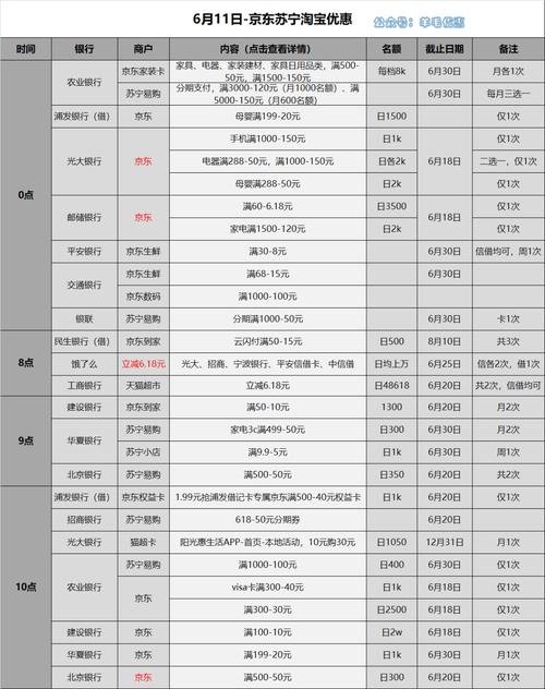 如何确定每月最佳信用卡交易次数以优化信用评分？