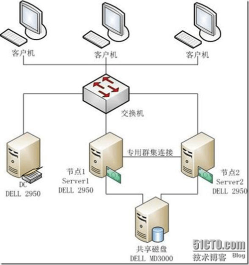 存储系统与服务器连接方式有_连接方式介绍