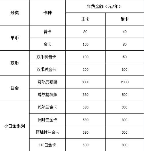白金卡的透支额度上限是多少？