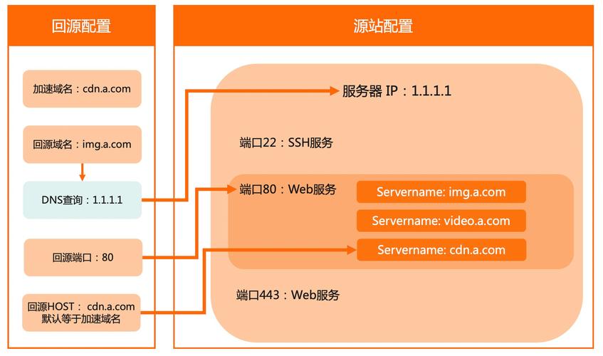 CDN域名准入要求_域名准入要求