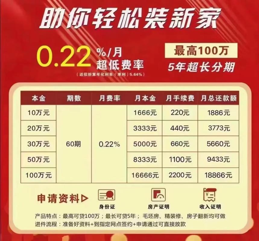如何计算借款400万的年利息？