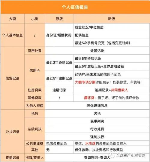 个人征信中的负债额度达到何种程度会被视为高利贷？