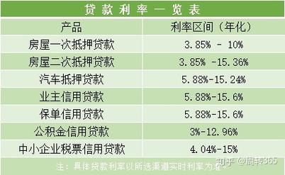 保单贷款的最长还款期限是多久？