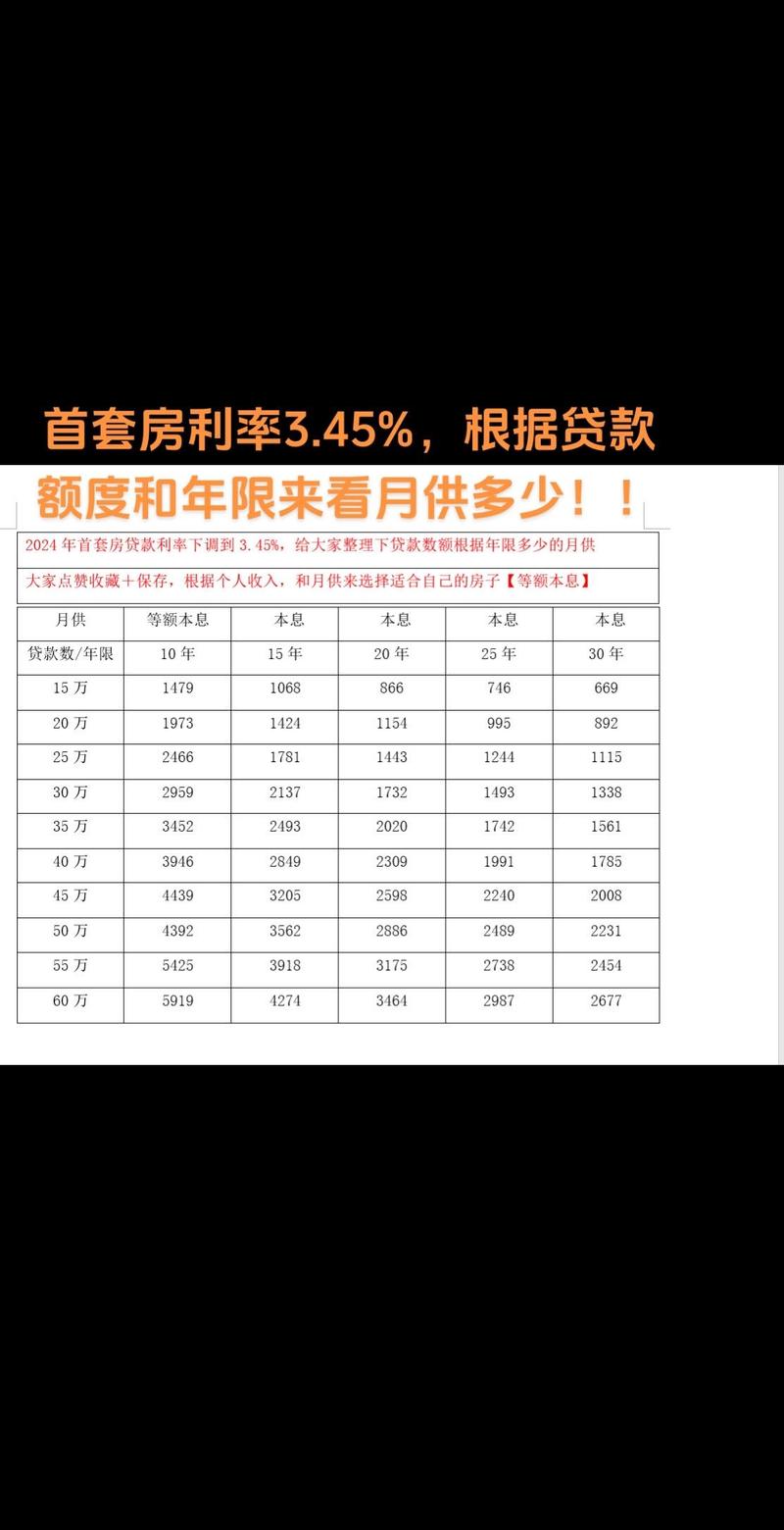 微贷网的贷款服务收费标准是怎样的？
