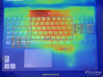 笔记本烤机温度多少正常-图1