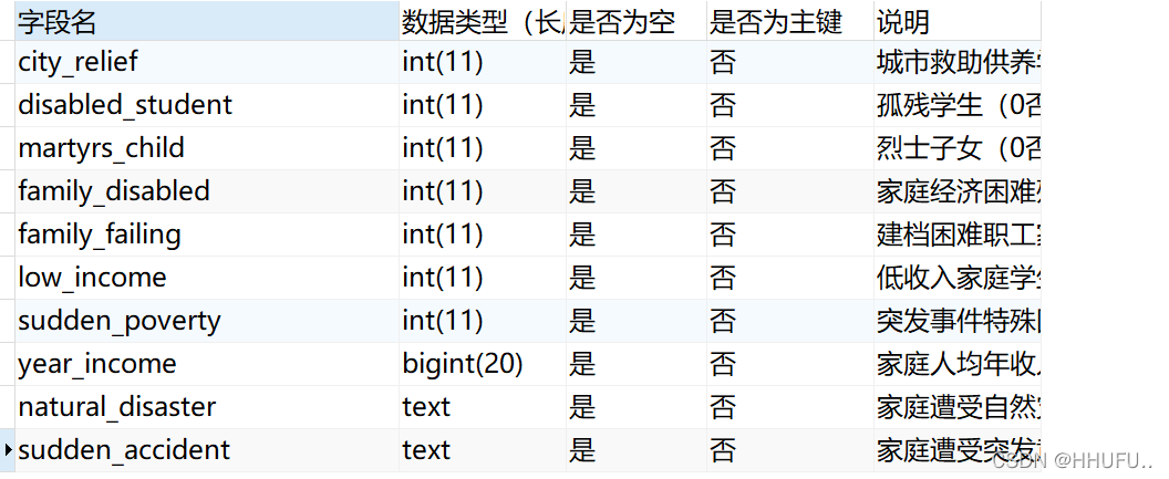 如何正确理解并使用MySQL数据库格式？