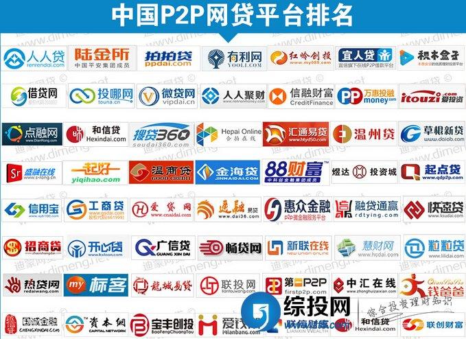市面上存在多少个小额贷款平台？